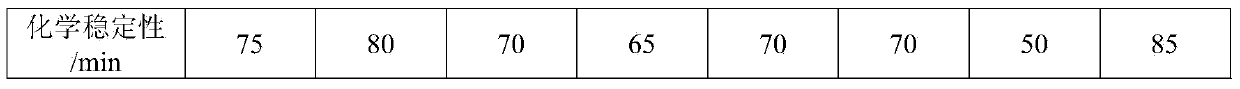 Red ZrO2-coated gamma-Ce2S3 pigment and preparation method thereof