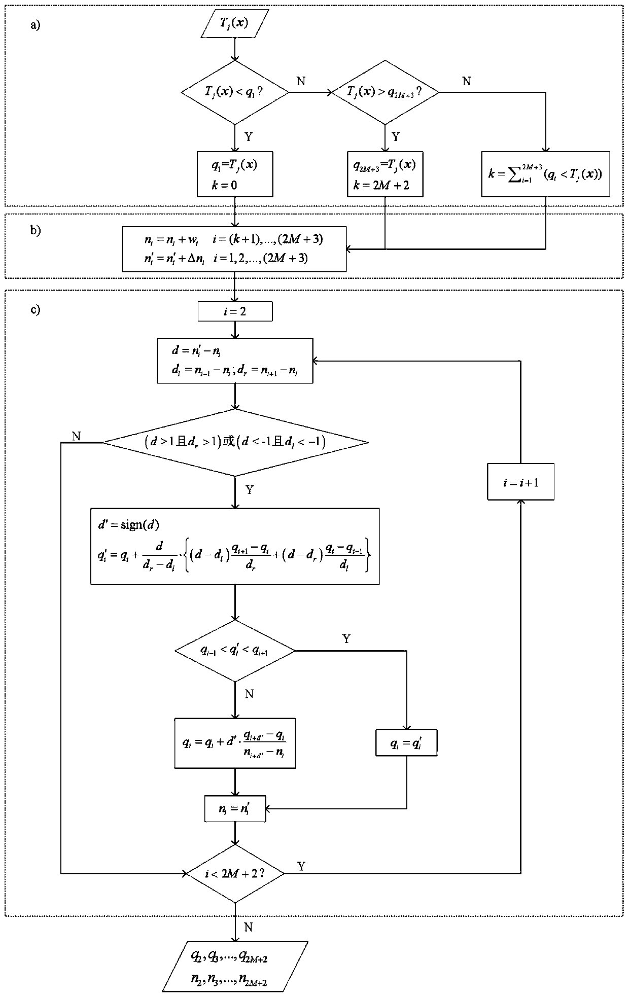 Synthetic ultra-narrow pulse radar detection threshold calculation method based on resampling algorithm