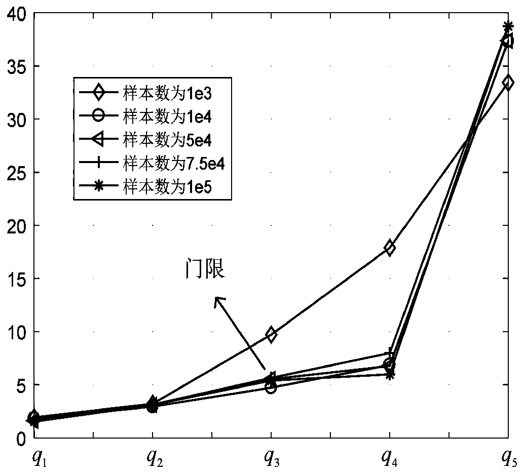 Synthetic ultra-narrow pulse radar detection threshold calculation method based on resampling algorithm