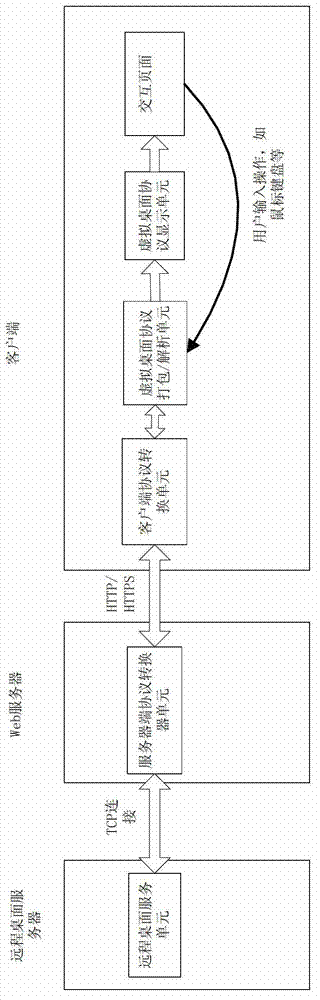 Remote desktop display method based on Web