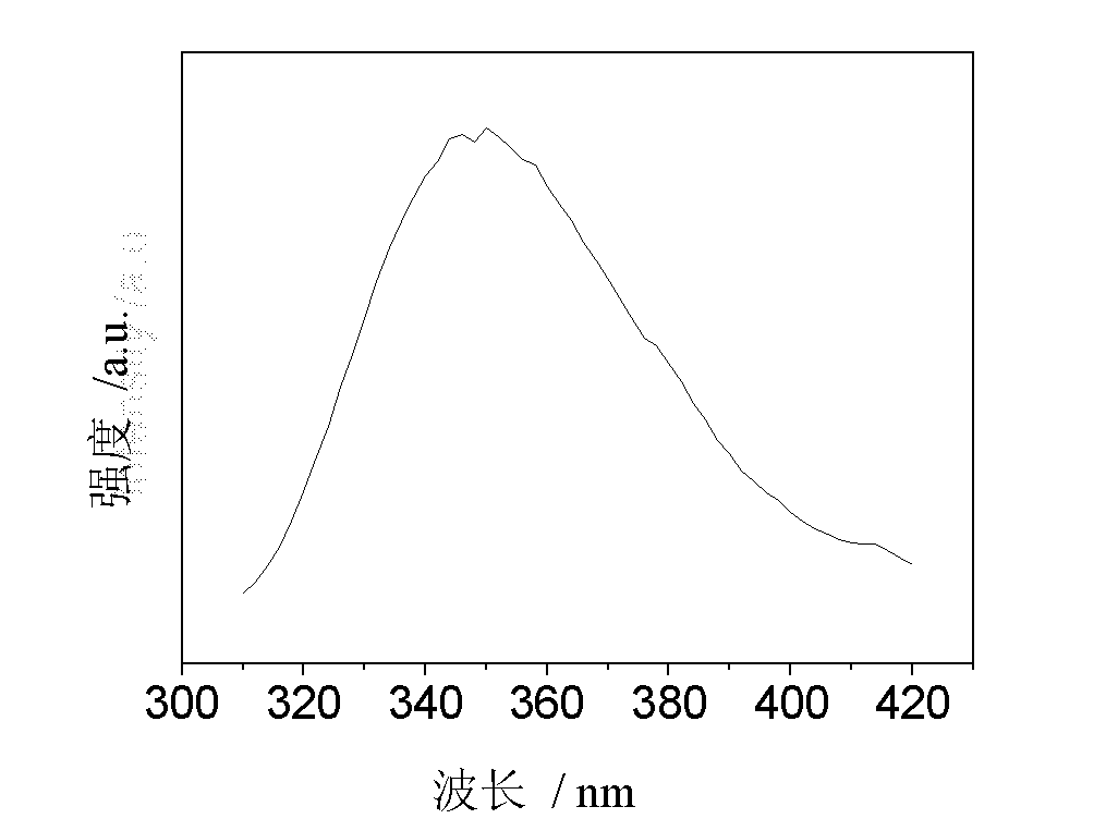 Luminescent glass ceramic doped with multiple rare earth ions and capable of up and down-conversion to ultraviolet light and preparation method thereof