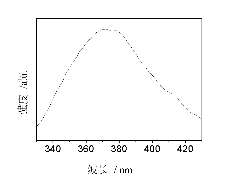 Luminescent glass ceramic doped with multiple rare earth ions and capable of up and down-conversion to ultraviolet light and preparation method thereof