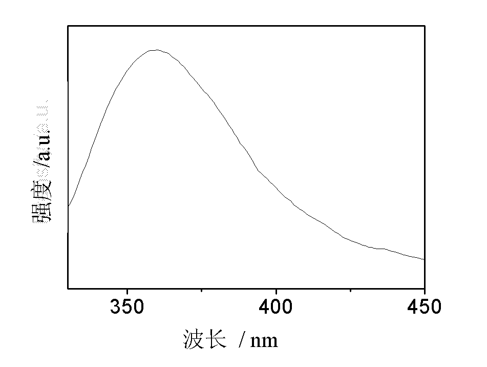 Luminescent glass ceramic doped with multiple rare earth ions and capable of up and down-conversion to ultraviolet light and preparation method thereof