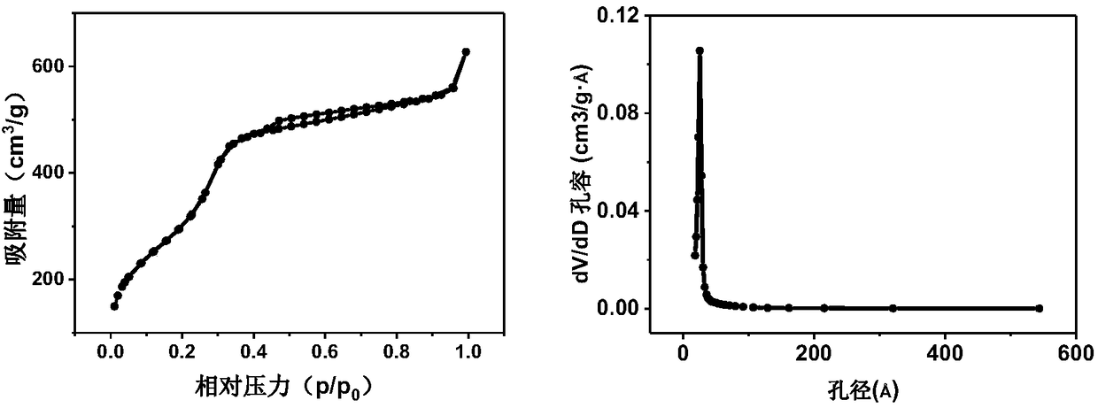 Mesoporous silica matrix composite microsphere with efficient coagulation function and preparation method thereof