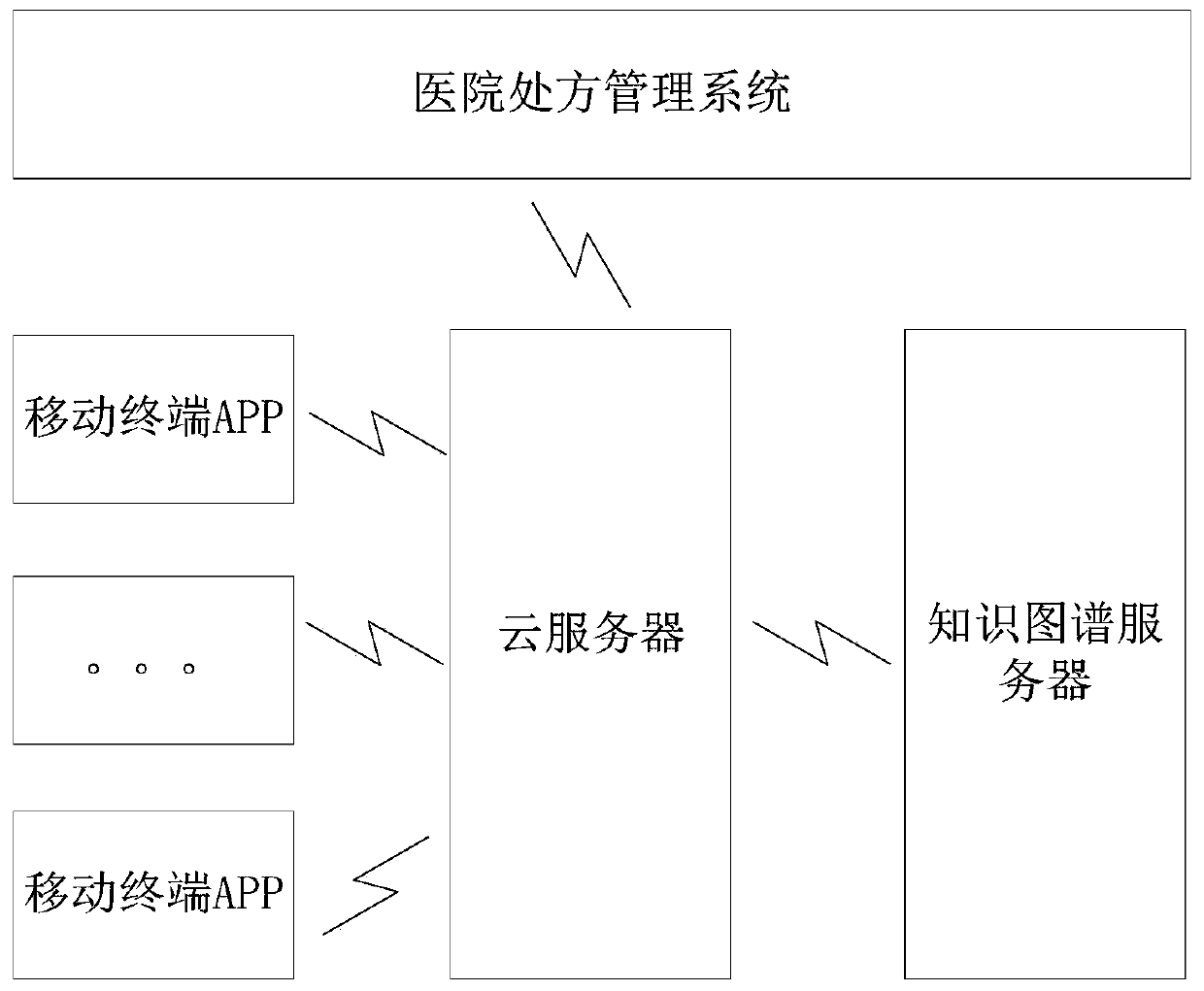 WeChat-applet-based medication guidance pushing method, device and equipment