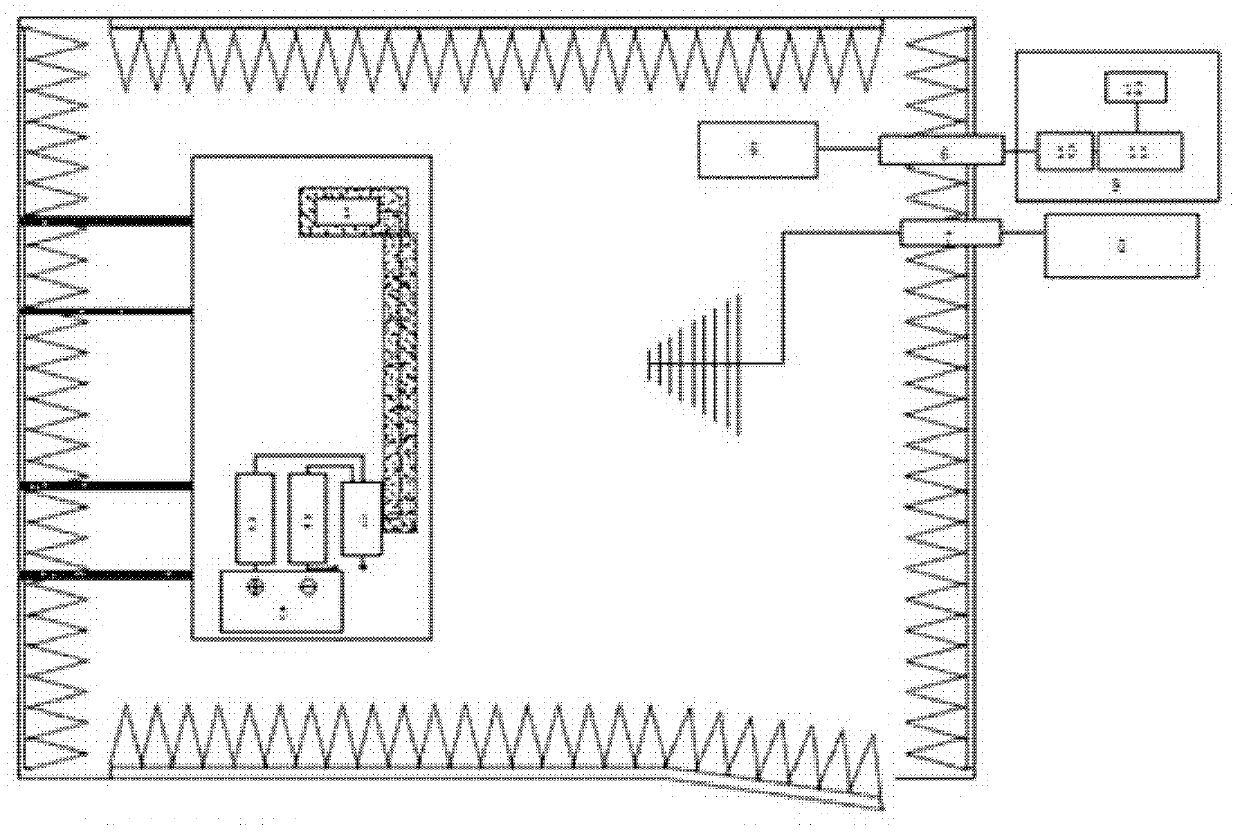 Electromagnetic immunity performance testing system of vehicle body controller and testing method of system