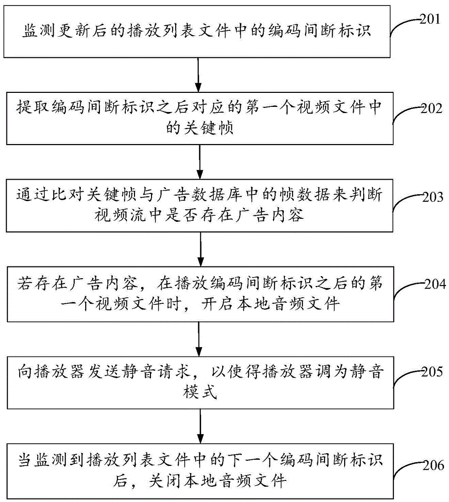 Video processing method and device