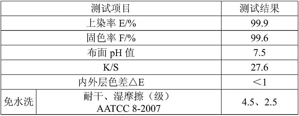 Washing-free non-aqueous-solvent dyeing device and method adopting activated dye