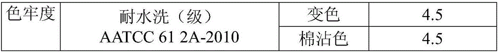 Washing-free non-aqueous-solvent dyeing device and method adopting activated dye