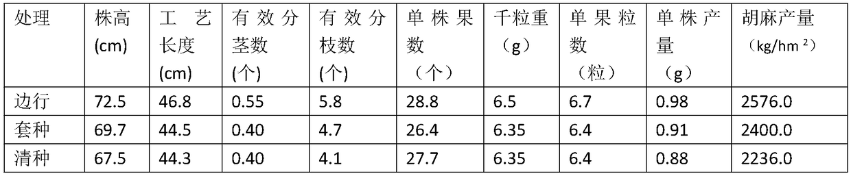 Cultivation method for inter-planting late-maturing potatoes among flax