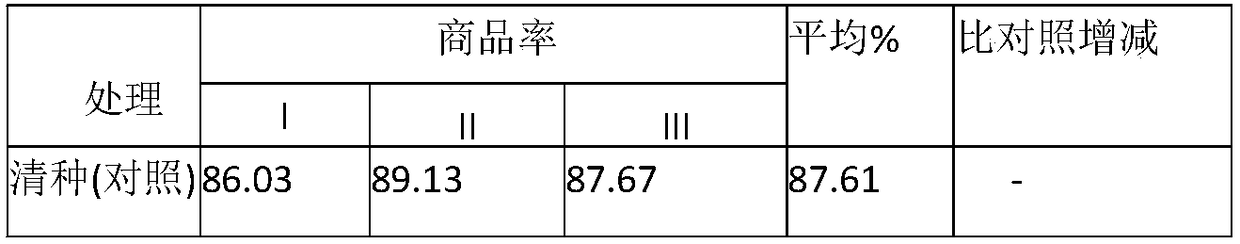 Cultivation method for inter-planting late-maturing potatoes among flax