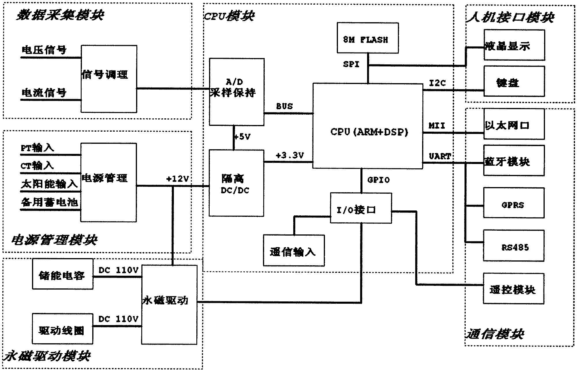 Intelligent controller of permanent magnet mechanism breaker