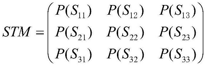 Quantitative assessment method for epidemic situation propagation risk based on heterogeneous factors