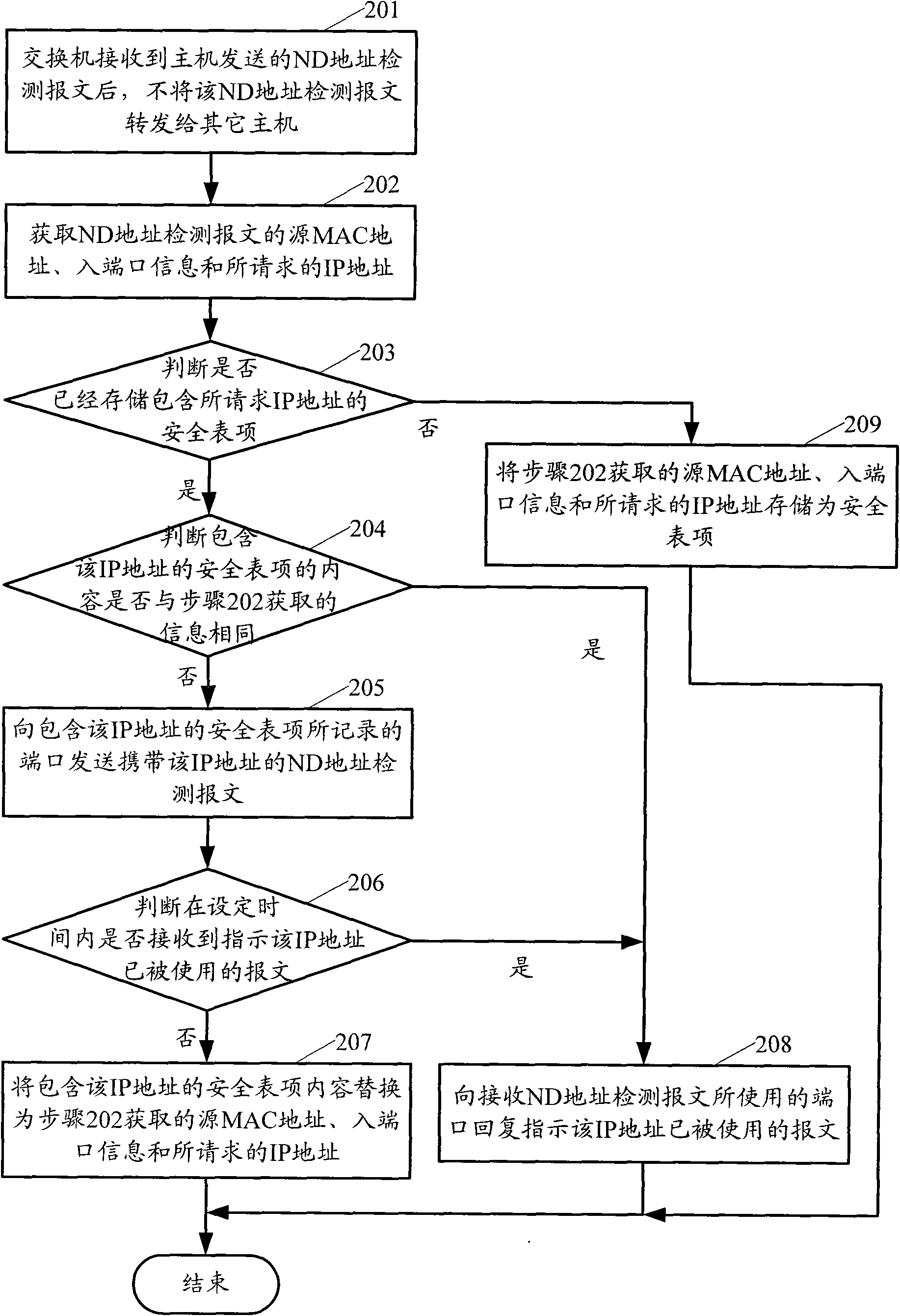 Processing method and exchange equipment for address detected message