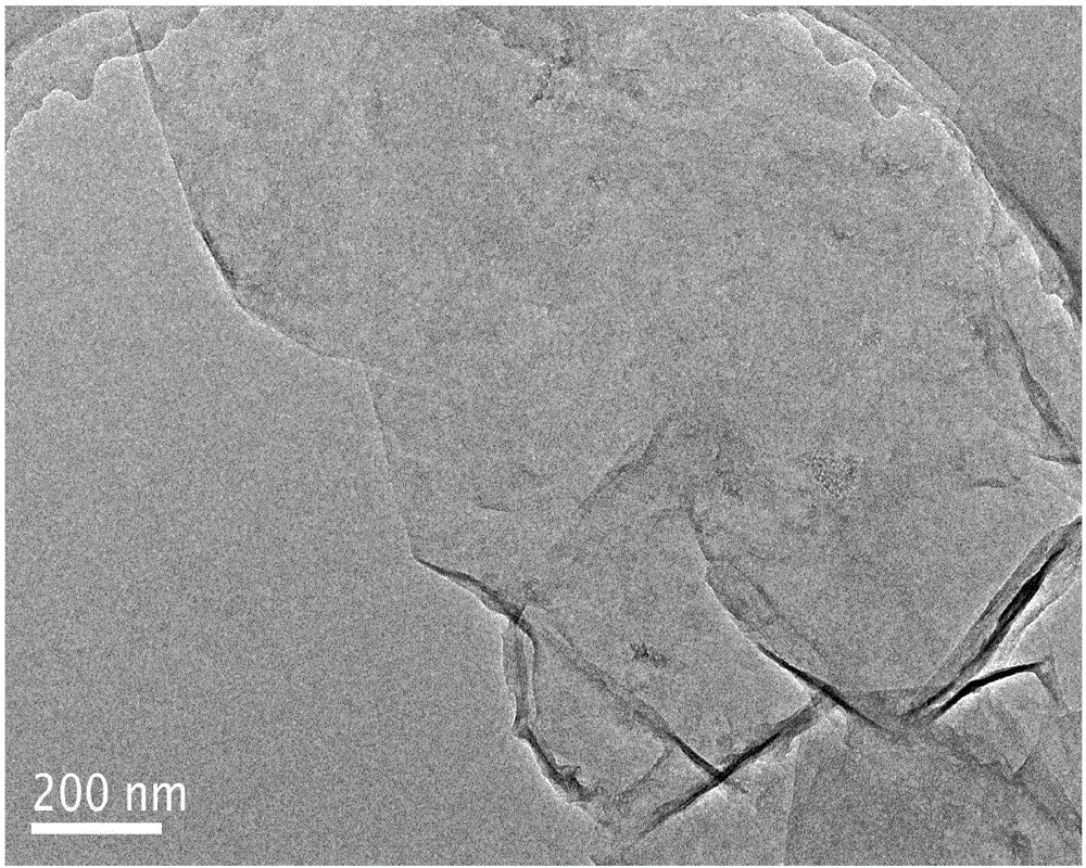 Method for preparing nitrogen-doped graphene material in electrochemical stripping mode