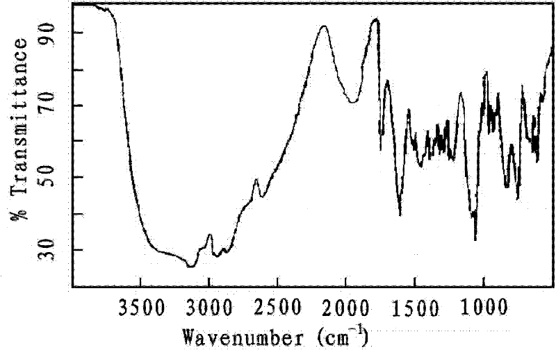 N-imidazolyl acetate derivative, and preparation method and application thereof