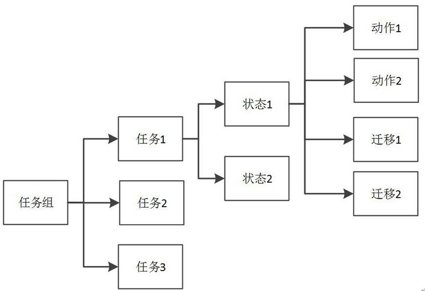 An automatic test visualization method and system based on state transition