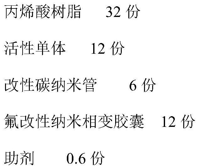 A kind of insulating and heat-dissipating coating for eb-cured aluminum-based copper-clad laminates