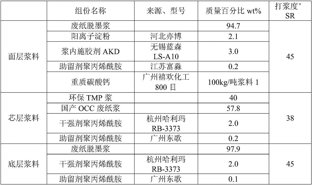 Environment-friendly low-basis-weight coated duplex board with grey back and preparation method thereof