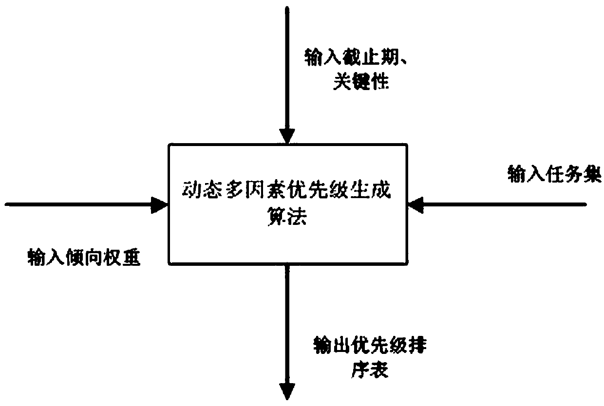 Large-scale and high-concurrency deterministic network system