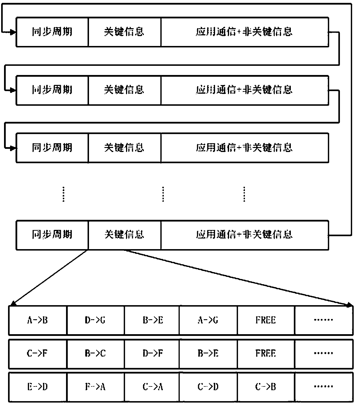 Large-scale and high-concurrency deterministic network system