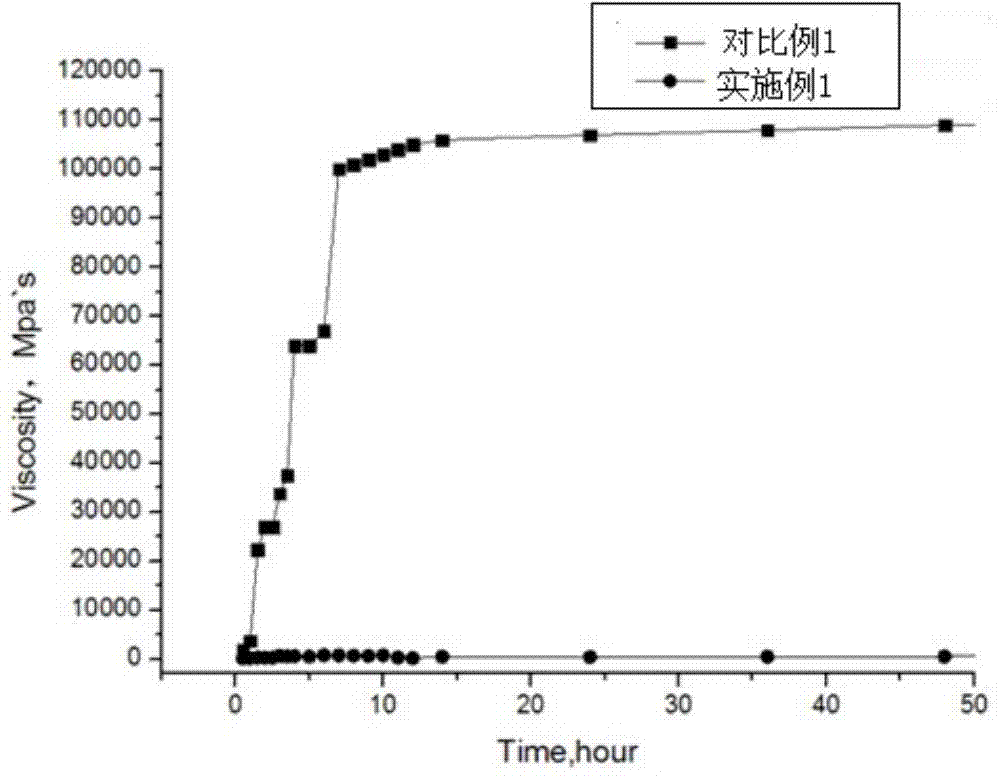 Medium-high temperature resistant biological profile modifying/water plugging agent for oilfield exploitation