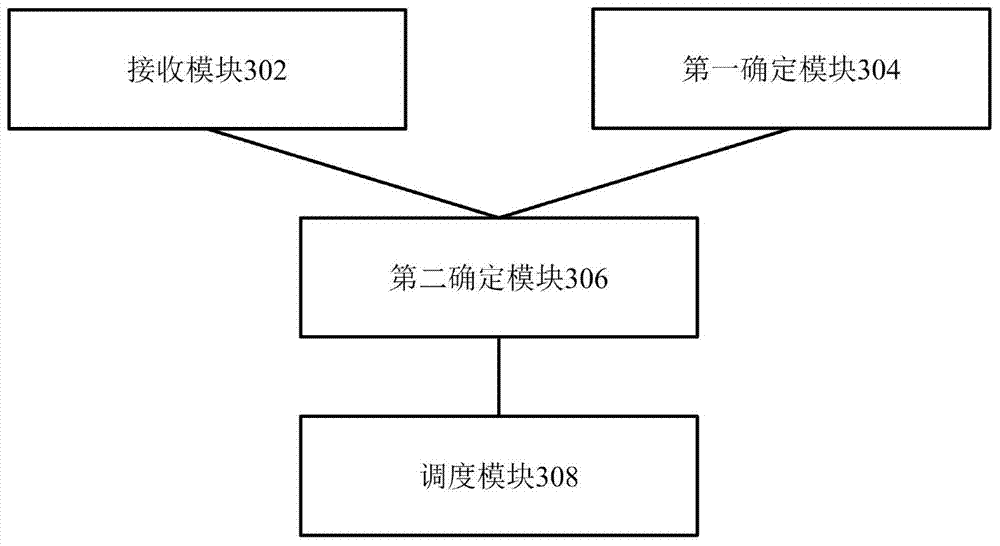 Uplink frequency selection scheduling method and device