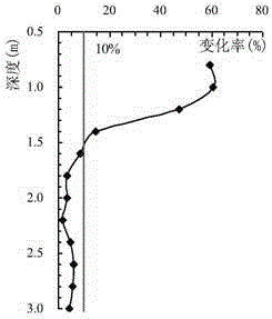 Method for forecasting rock blasting damage depth of nuclear power projects