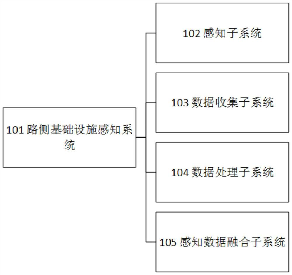 An active perception system for vehicle-road cooperative automatic driving