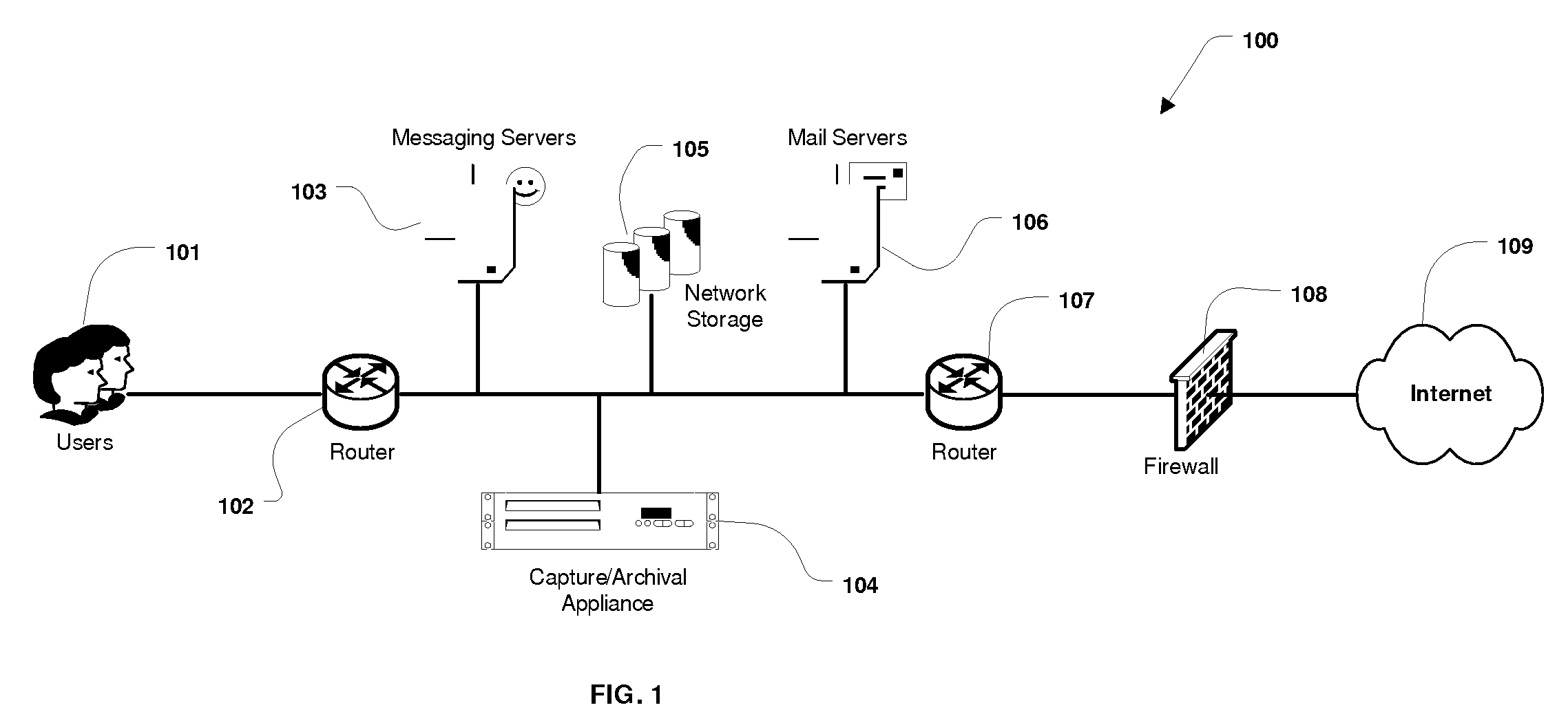 System and Method for the Capture and Archival of Electronic Communications