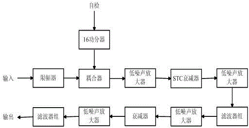 Outer transmitter-based radar system based on multi-FM broadcasting and signal processing method