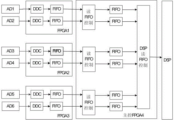 Outer transmitter-based radar system based on multi-FM broadcasting and signal processing method