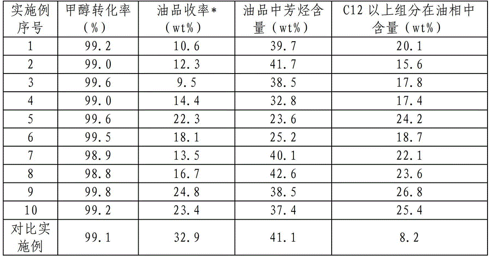 A kind of zsm-5/mcm-48 composite molecular sieve and its preparation method and application