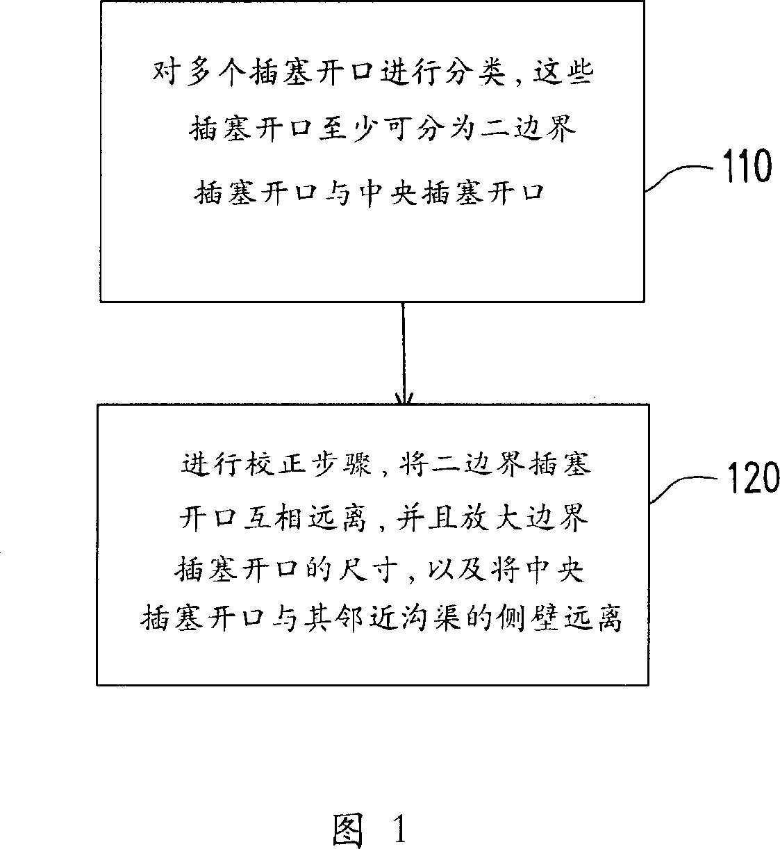 Method for correcting size and shape of plug open