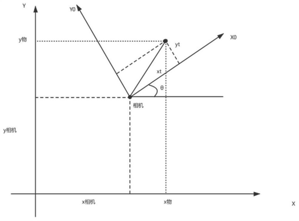 Indoor robot navigation control method, device, equipment and medium