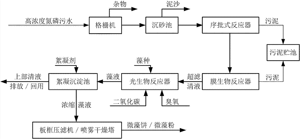 Nitrogen-phosphorus wastewater treating method by sequencing batch reactor coupled photobioreactor