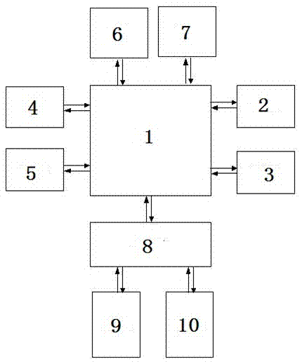 Paper money, coin and cash service device and method of internet payment (financial) account