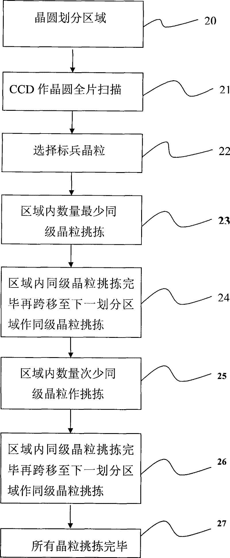 Method for picking model type crystal particle