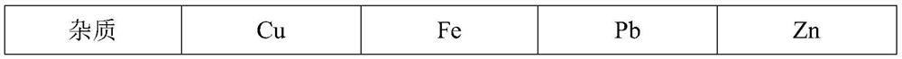 Method for regulating and controlling brightness of nickel button appearance