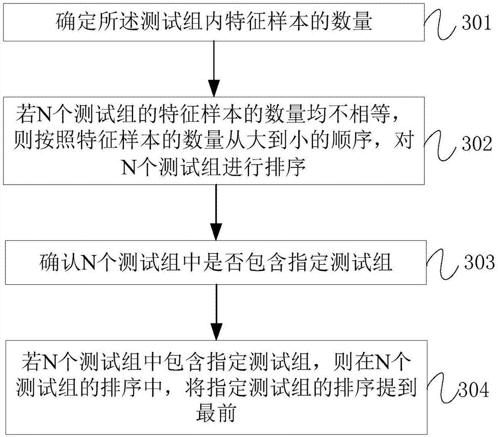 Sample testing method and device and computer readable storage medium