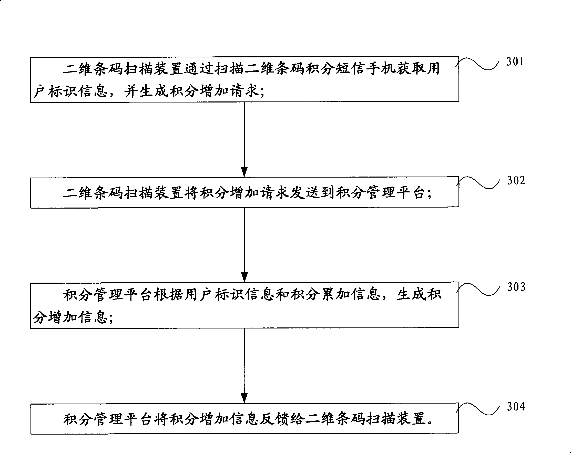 Method and system for processing consumption point data