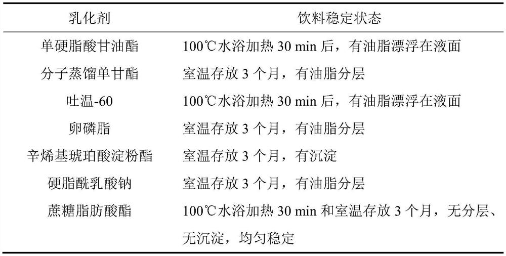 Preparation method of composite microcapsule liquid beverage containing calendula oil resin