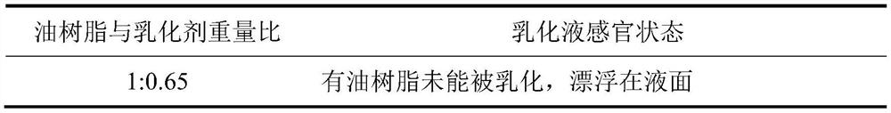 Preparation method of composite microcapsule liquid beverage containing calendula oil resin