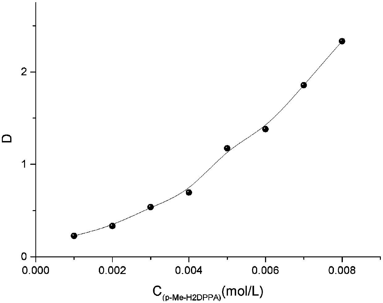 Strontium extracting method