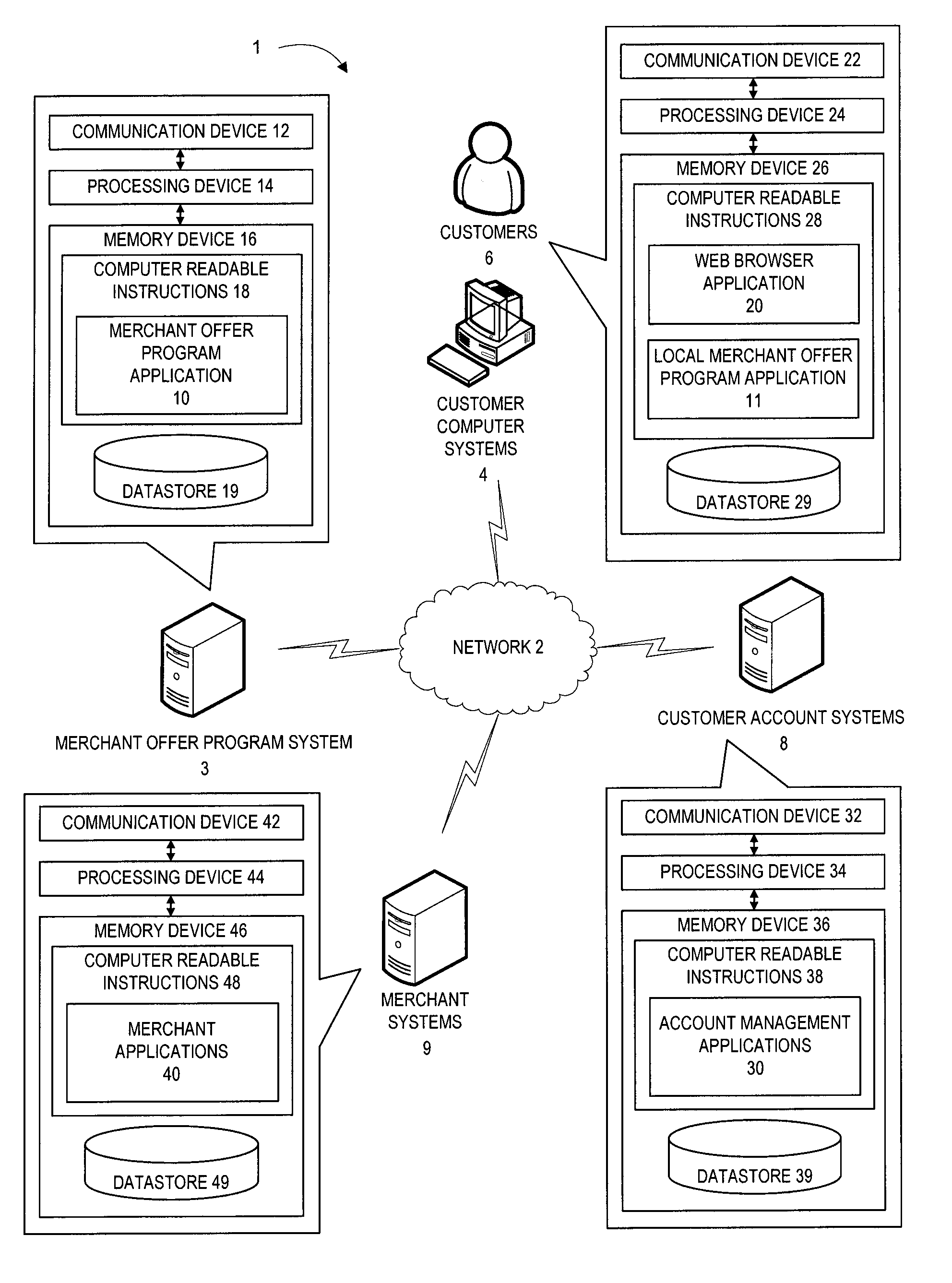 Wish list for integrated merchant offer program and customer shopping