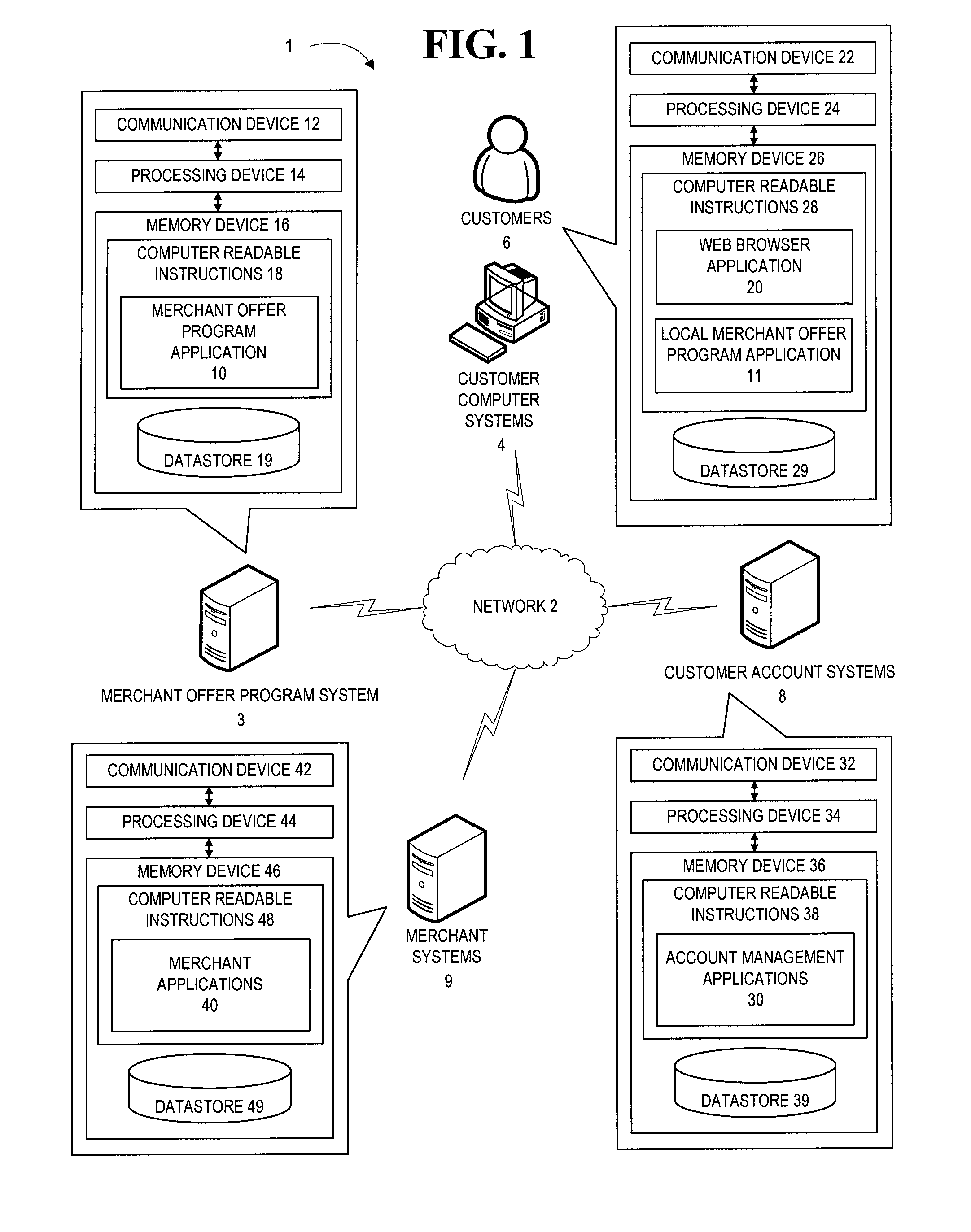 Wish list for integrated merchant offer program and customer shopping