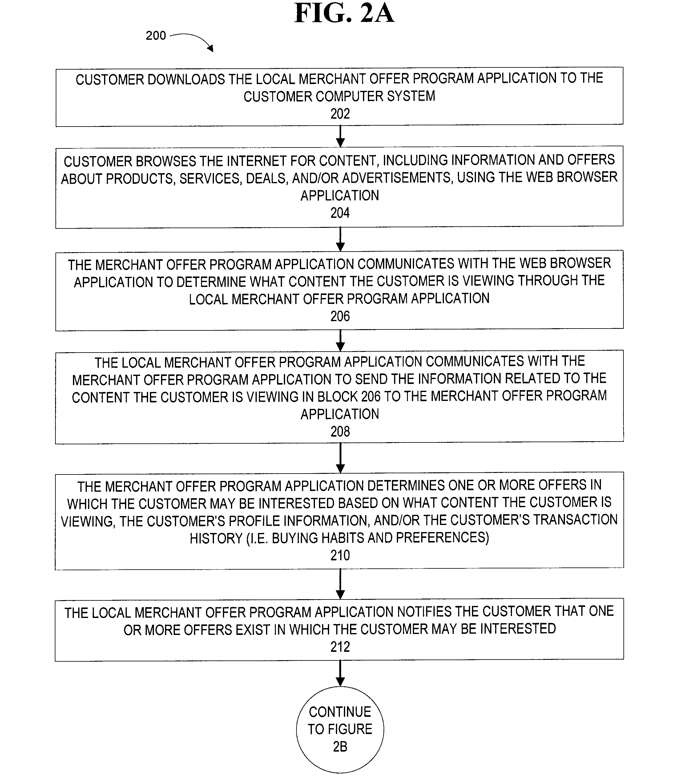 Wish list for integrated merchant offer program and customer shopping