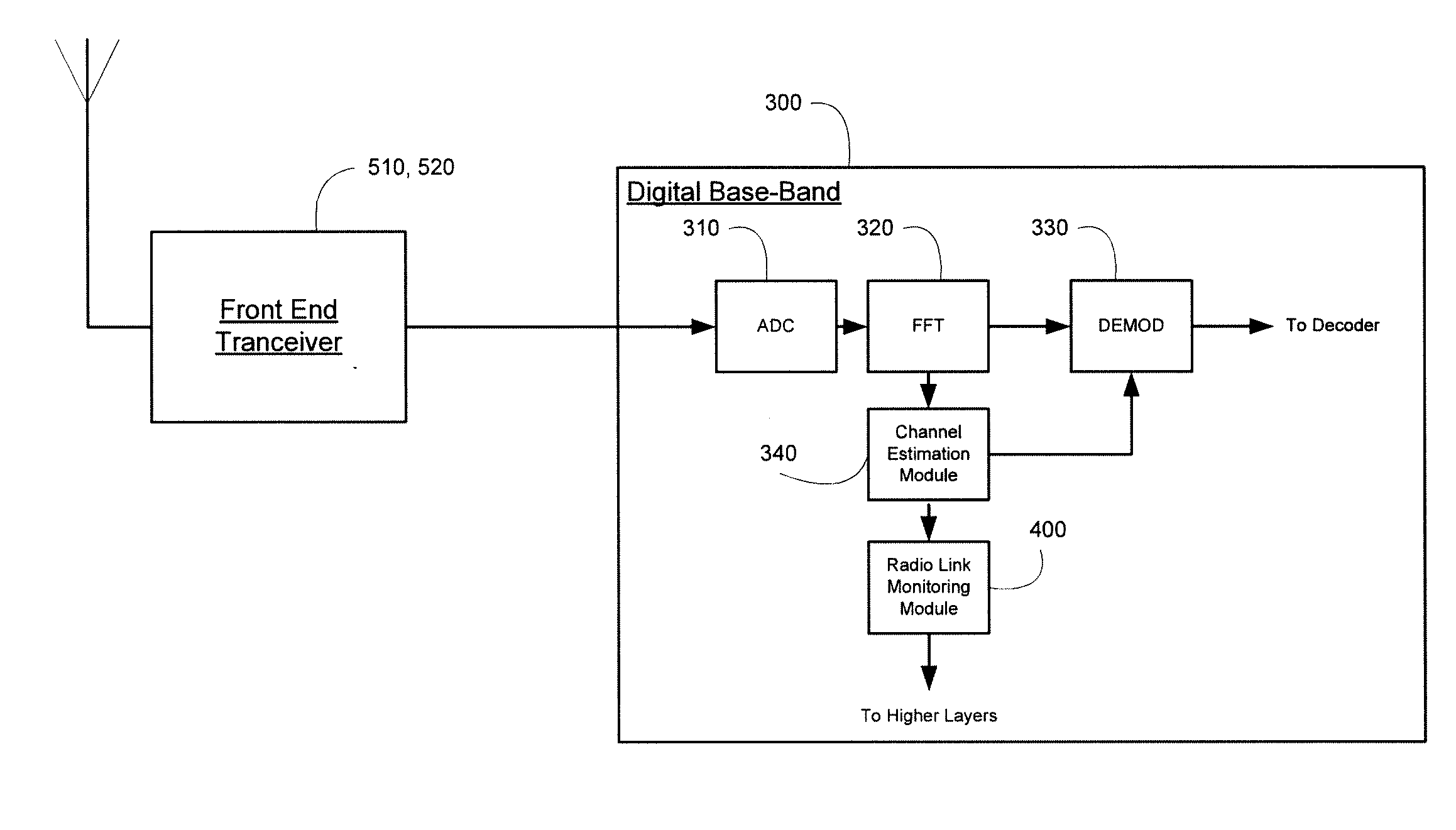 User Equipment and Method for Radio Link Monitoring