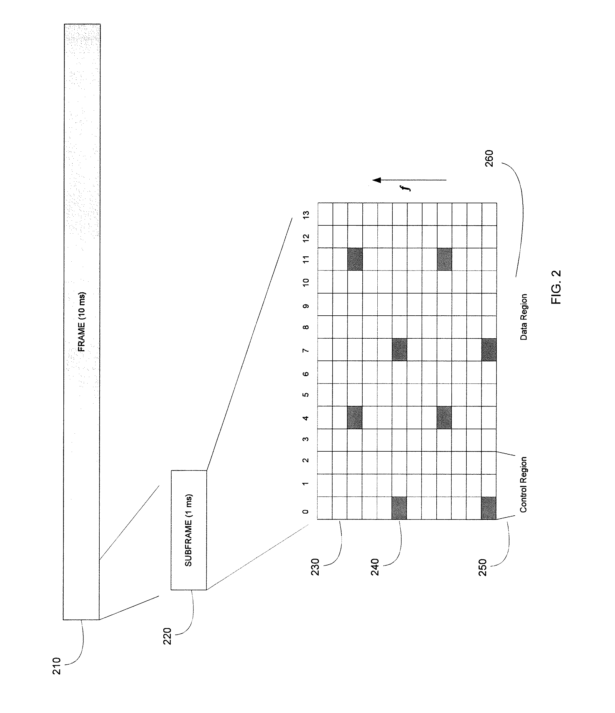 User Equipment and Method for Radio Link Monitoring