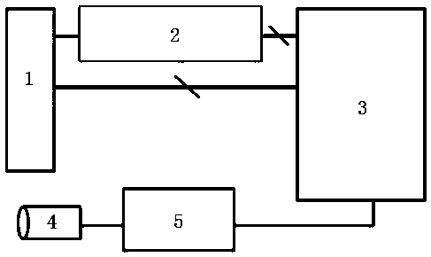 Method and device for enhancing the signal-to-noise ratio of a Raman spectrometer